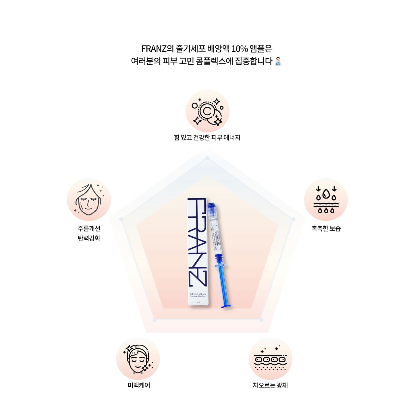 STEM CELL CULTURE MEDIUM AMPOULE 10%